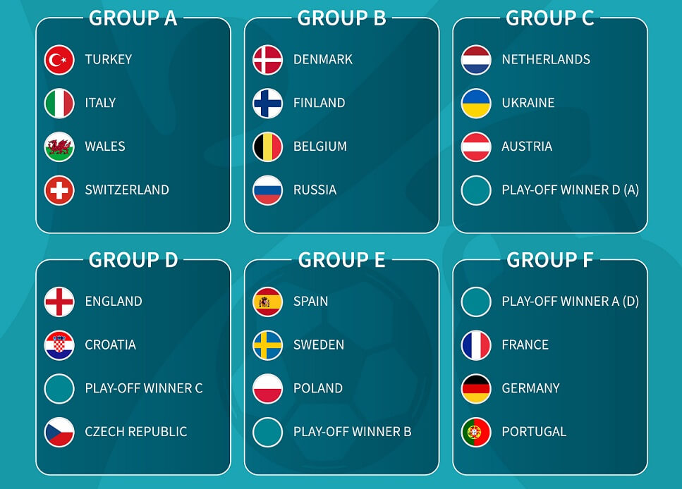 Grupy na Euro 2020