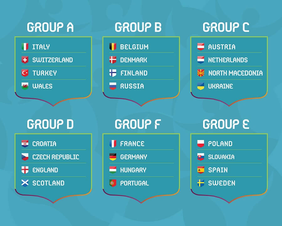 EURO 2020. Zespoly i grupy